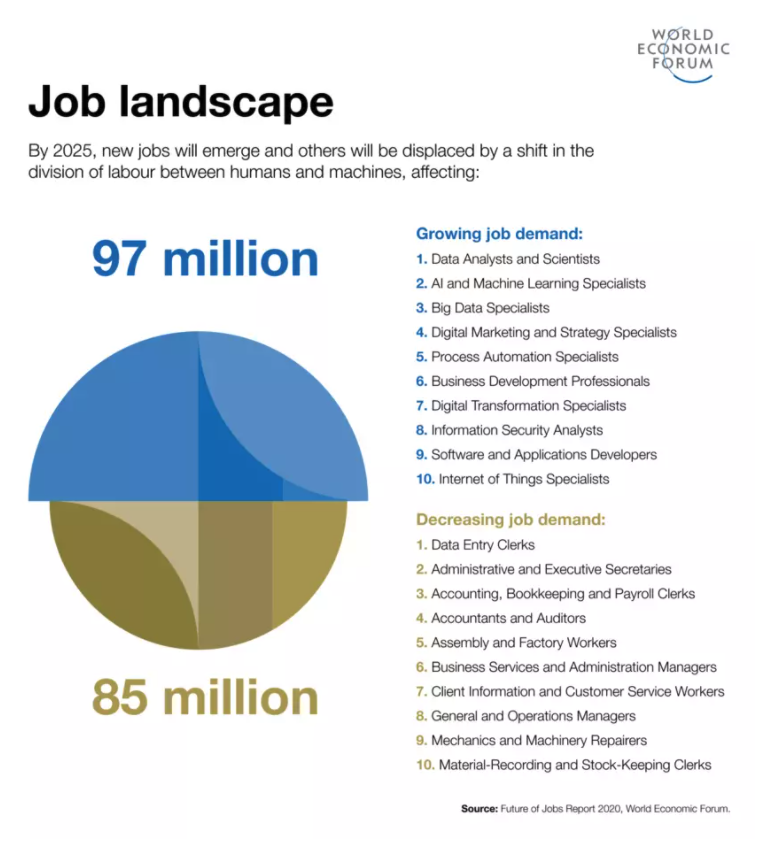 Job Landscape